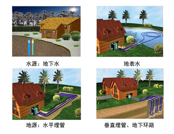 青岛地源热泵