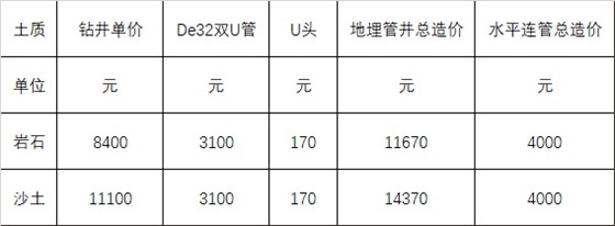 地源热泵钻井价格