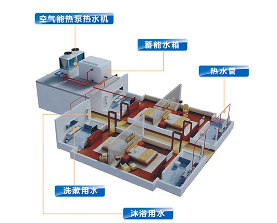 地源热泵 空气源热泵_空气能泳池热泵_中央空调 地源热泵 空气能 地暖