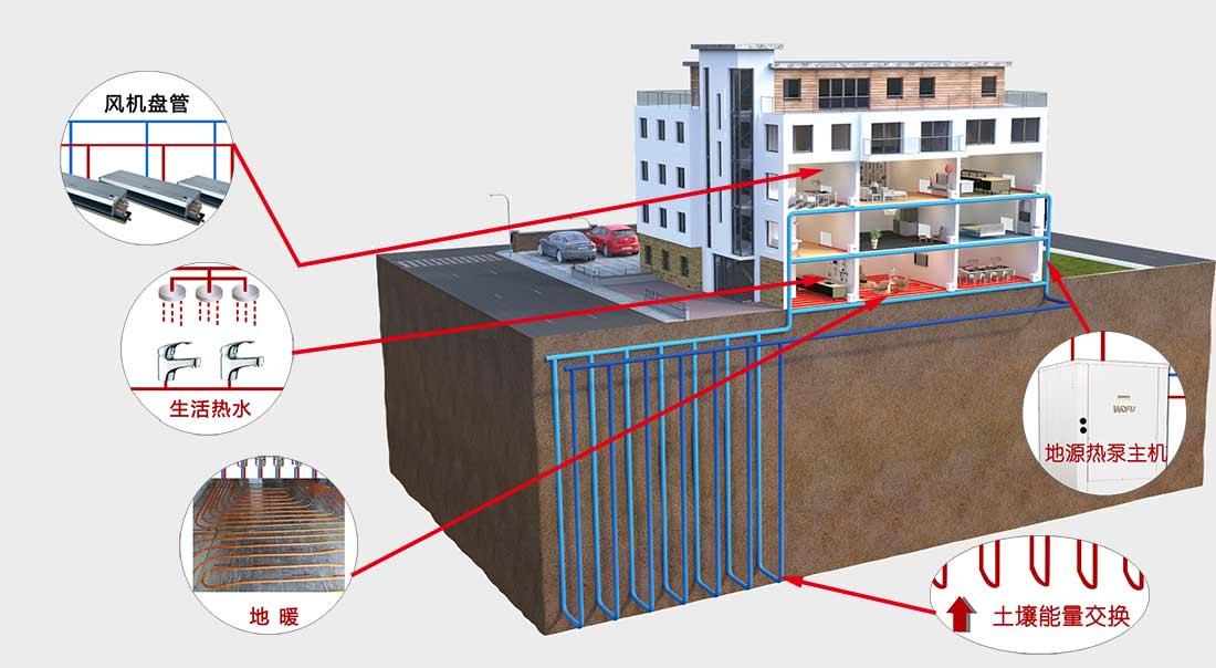 青岛沃富别墅地源热泵系统简述