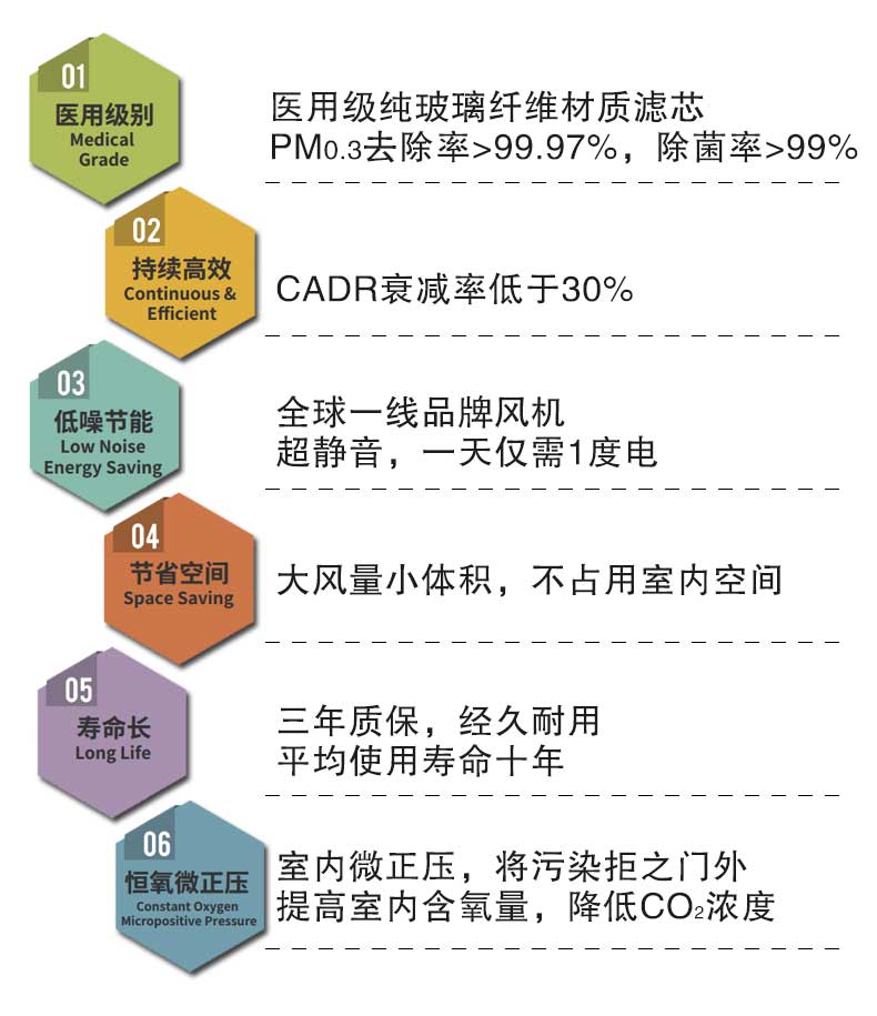 青岛沃富新能源科技有限公司新风系统ORKAN新风系统空气净化空气过滤小户型新风别墅新风大型建筑新风公建新风