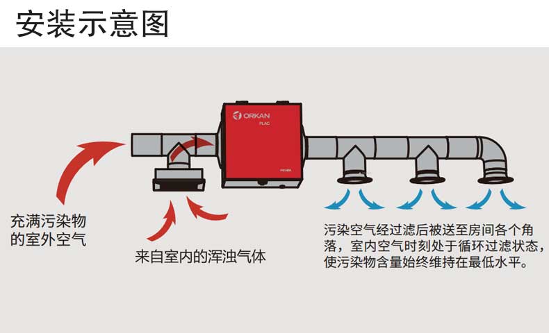 青岛沃富新能源科技有限公司新风系统ORKAN新风系统空气净化空气过滤小户型新风别墅新风大型建筑新风公建新风