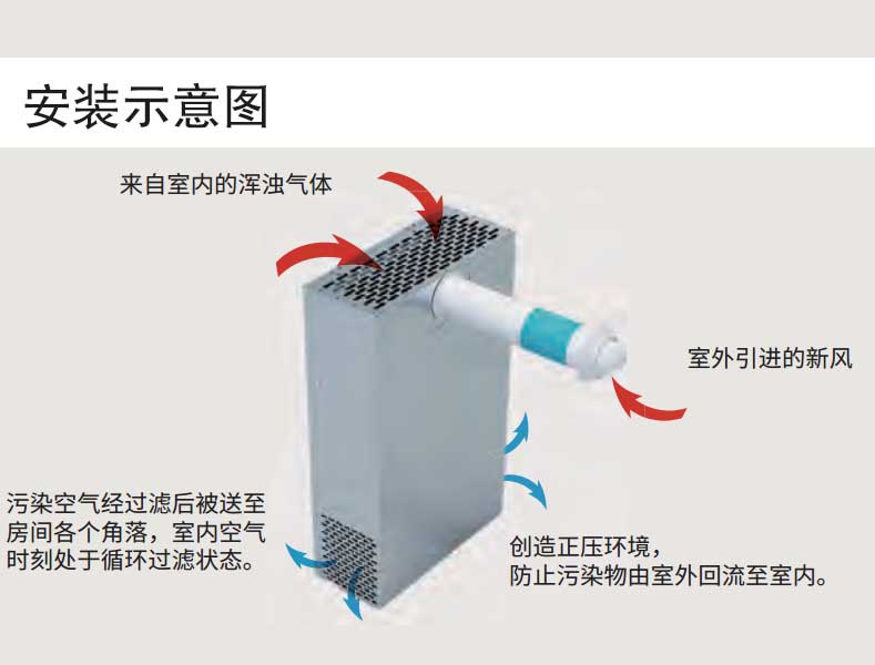 青岛沃富新能源科技有限公司新风系统ORKAN新风系统空气净化空气过滤小户型新风别墅新风大型建筑新风公建新风