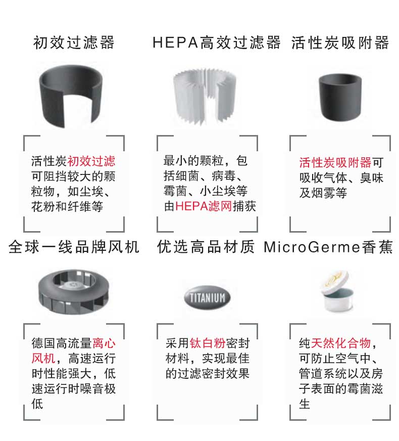 青岛沃富新能源科技有限公司新风系统ORKAN新风系统空气净化空气过滤小户型新风别墅新风大型建筑新风公建新风