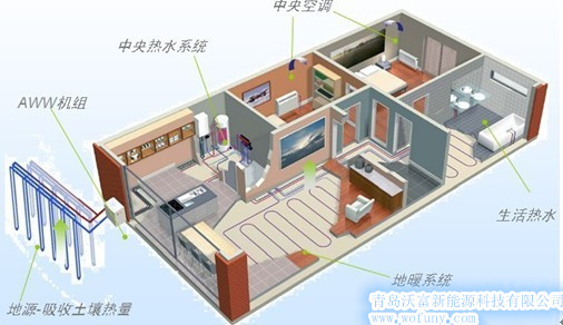 地源热泵空调系统图