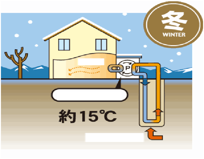 地源热泵冬季工作原理