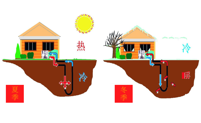 青岛地源热泵，青岛沃富新能源科技有限公司