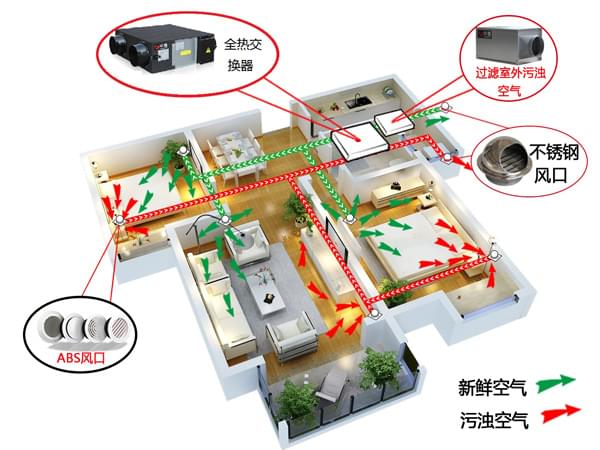 新风系统，沃富新能源