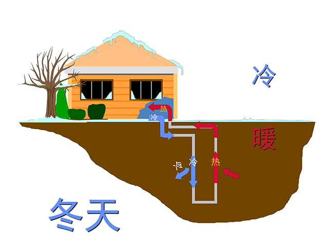 别墅地热能