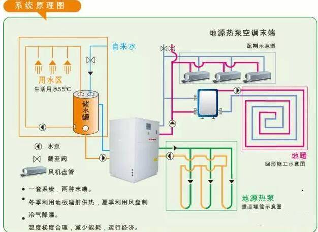 地热泵中央空调_热泵中央热水器_风冷热泵中央空调系统工作原理