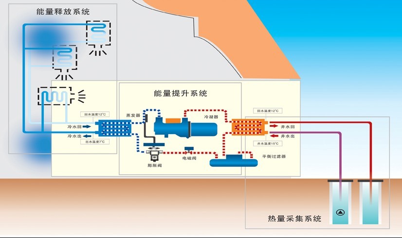 水源热泵原理