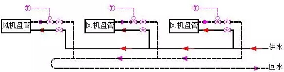 同程系统和异程系统