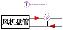 风机盘管