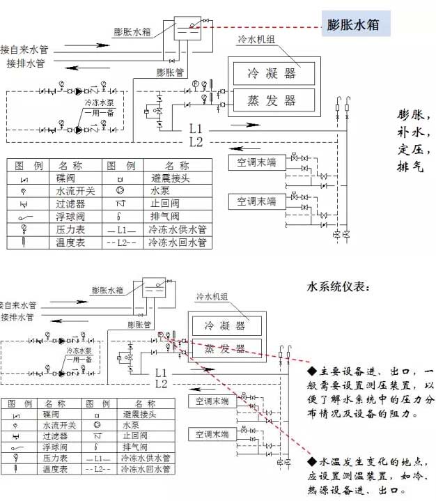 冷冻水循环系统