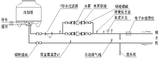 冷却水循环系统