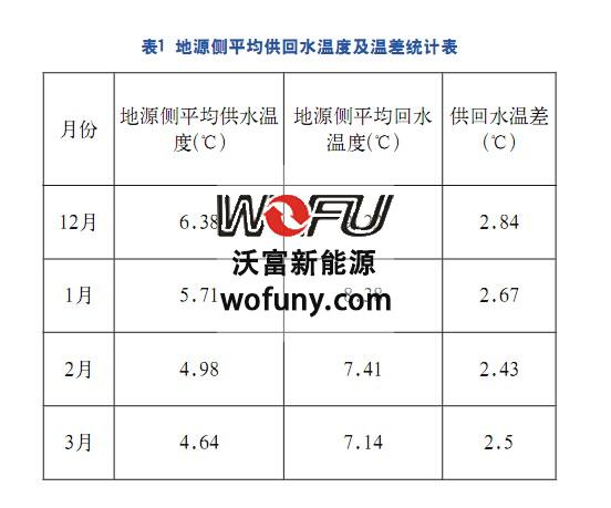 地源热泵系统