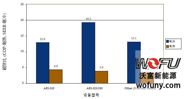 青岛地源热泵