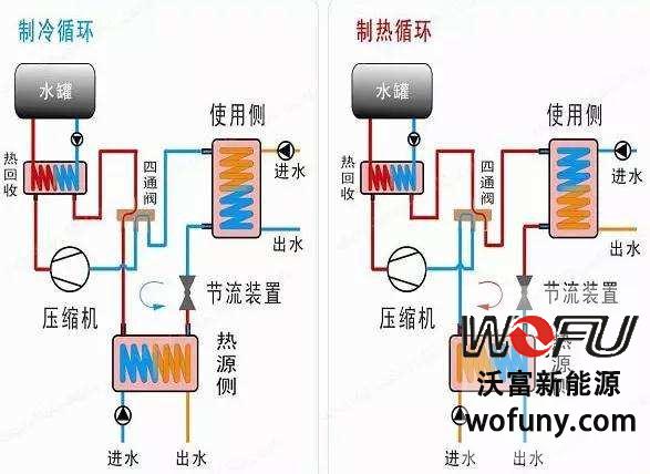 地源热泵系统原理图