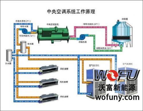 地源热泵原理