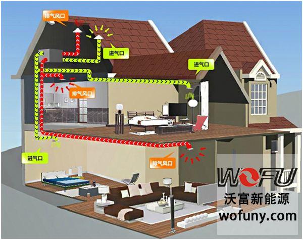 新风系统工作原理