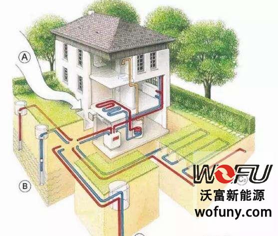 别墅地源热泵