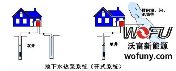 地源热泵