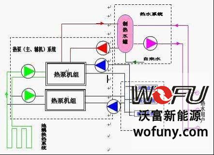 别墅地源热泵