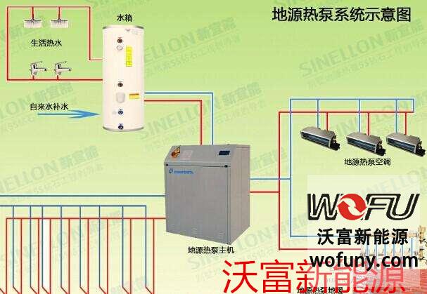 别墅地源热泵工作原理图