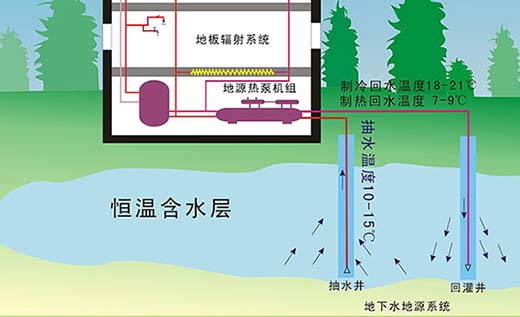 水源热泵原理图