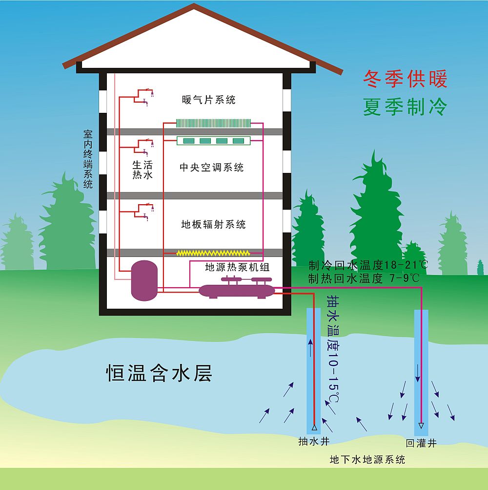 水源热泵原理图