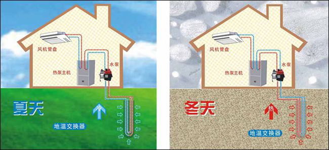 地源热泵原理图