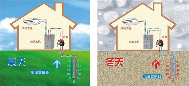 地源热泵冬天、夏天的换热原理图