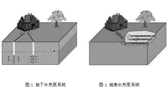 地源热泵的分类系统介绍