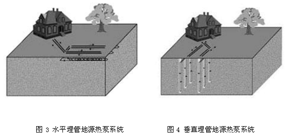 地源热泵系统分类的介绍