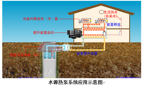 地源热泵系统提供生活热水
