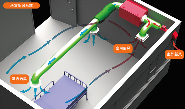 学校新风系统