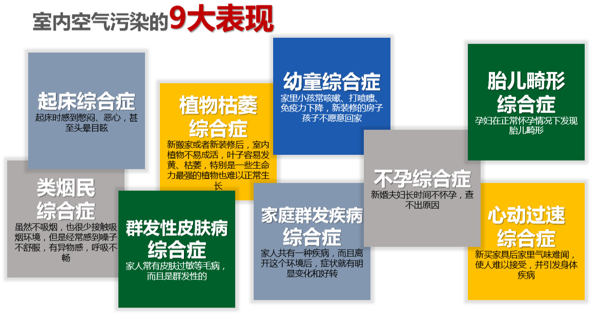 安装新风系统有必要吗？