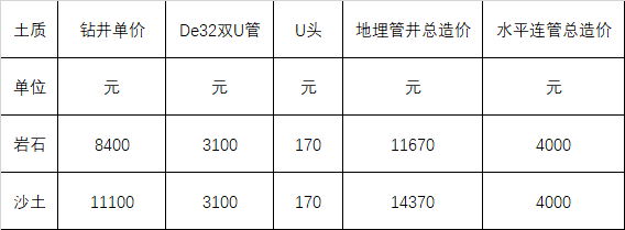 地源热泵钻井价格