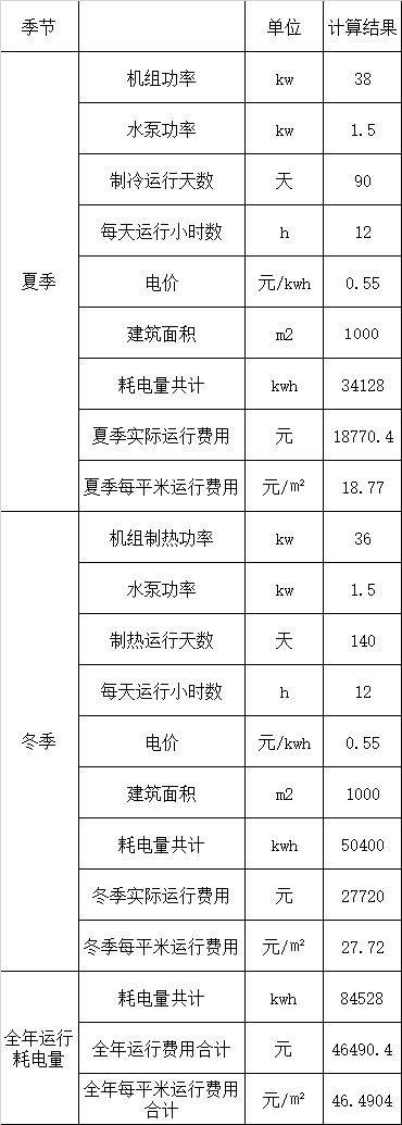 空气源热泵价格