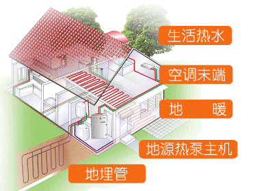 地源热泵系统