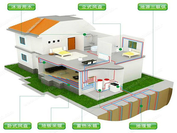 地源热泵原理图 