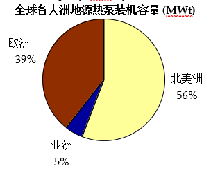 地源热泵分析报告2