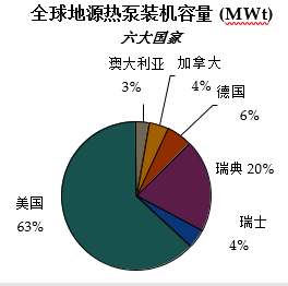 地源热泵分析报告3