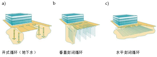 地源热泵分析报告6