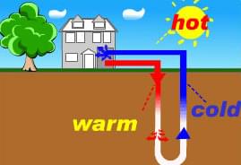 地源热泵