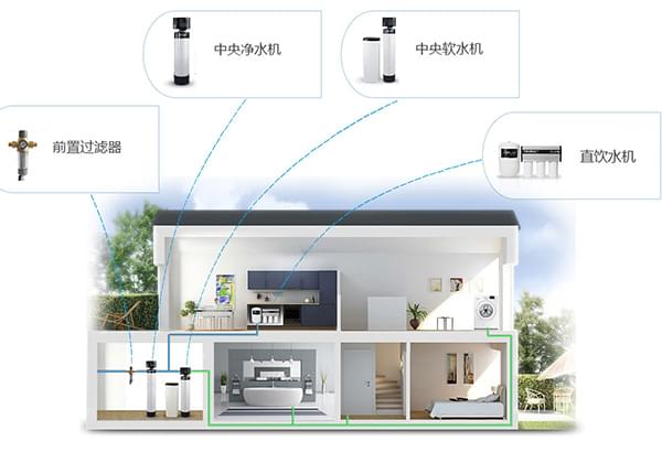 全屋净水系统