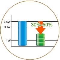 沃富地源热泵节约30%-50%