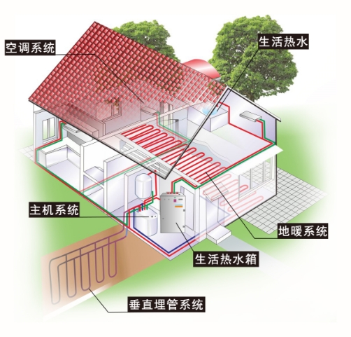 地源热泵空调系统图