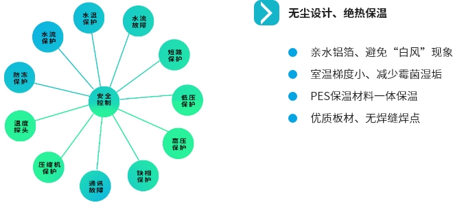 FC TD 卧式暗装风机盘管机组