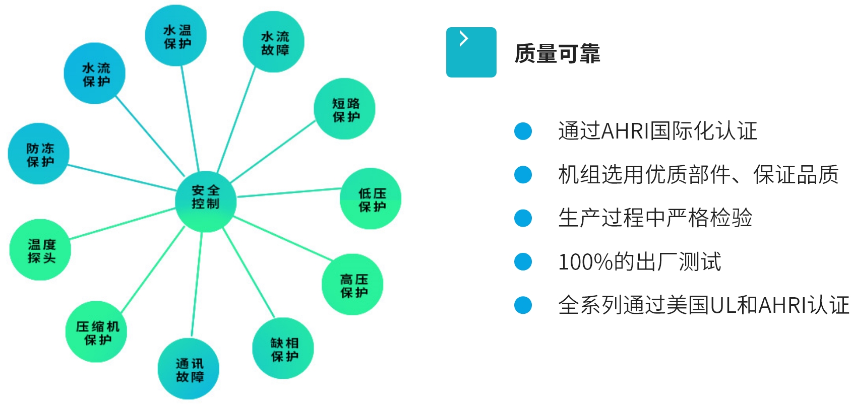 地源热泵